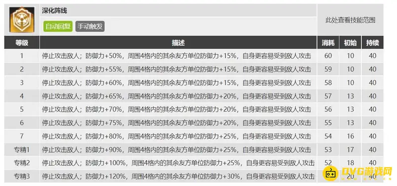 《明日方舟》拜松培养价值解析