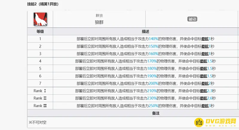 《明日方舟》红二技能解析