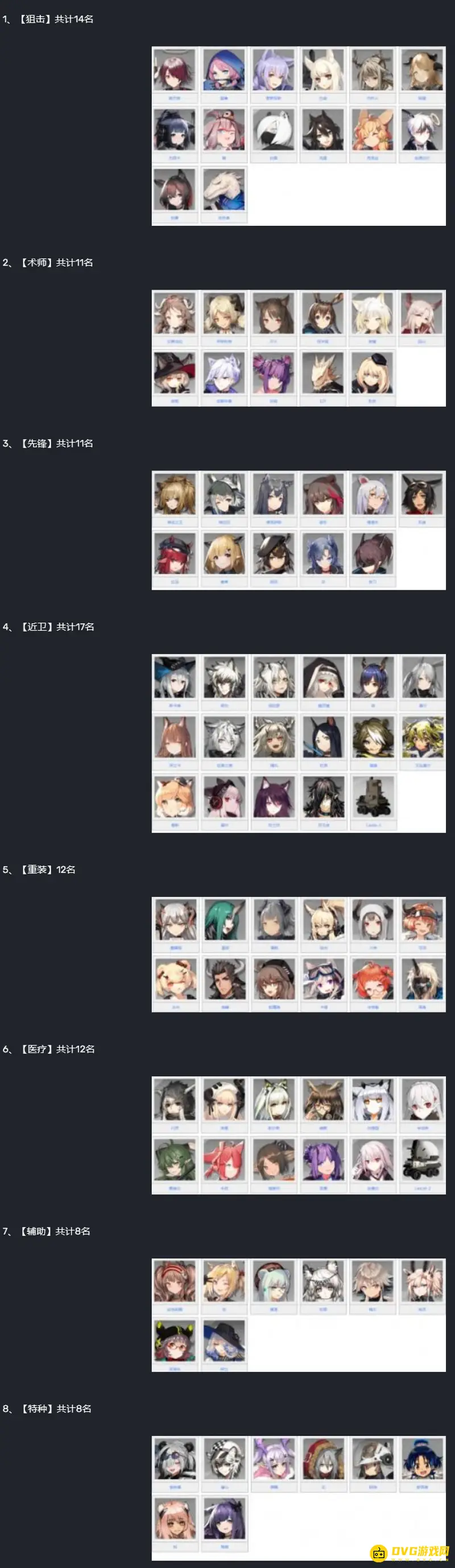 《明日方舟》2023干员总数解析-包含未实装干员详情