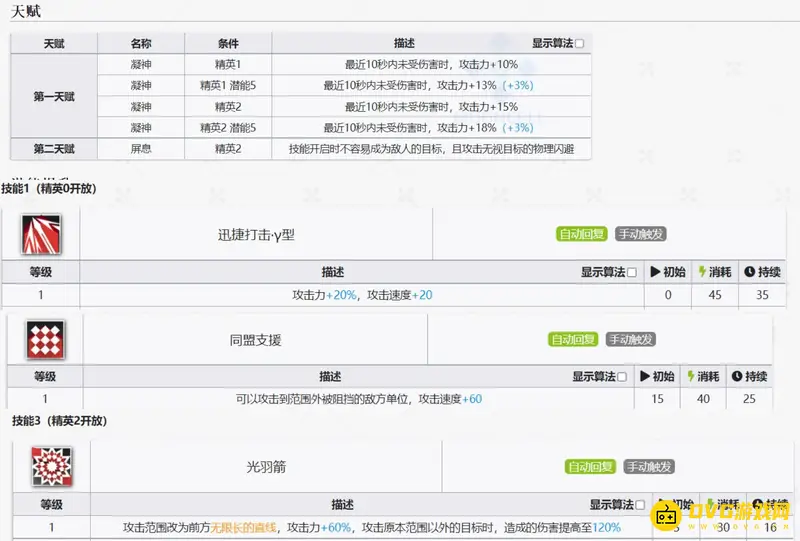 《明日方舟》远牙培养价值分析