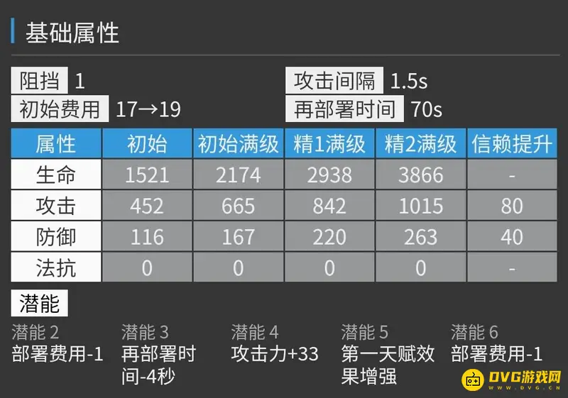 《明日方舟》耀骑士临光培养价值解析