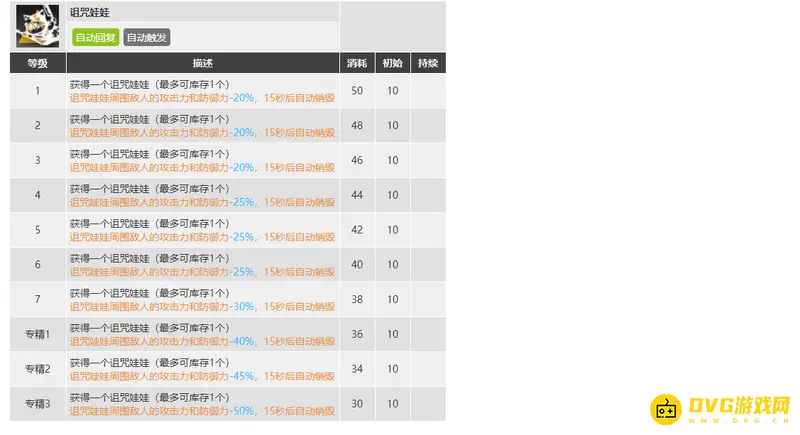 《明日方舟》巫恋诅咒娃娃解析