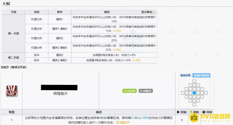 《明日方舟》异客加强后培养价值分析