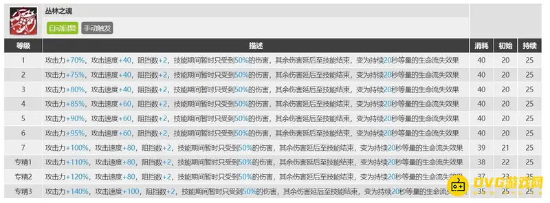 《明日方舟》百炼嘉维尔技能专精推荐