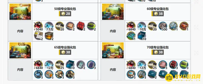 《明日方舟》专业强化包数量详解