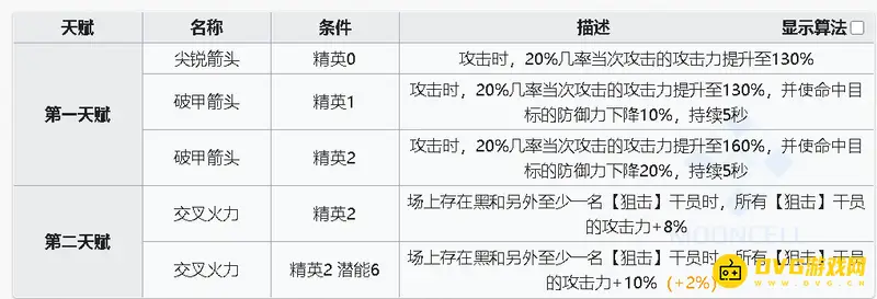《明日方舟》黑专精技能推荐