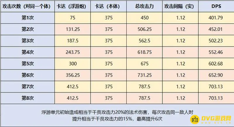 《明日方舟》卡达强度与泛用性分析