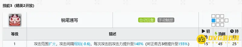《明日方舟》鸿雪培养价值解析