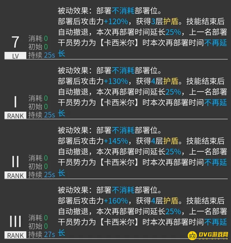 《明日方舟》耀骑士专精哪个技能-耀骑士专精技能推荐