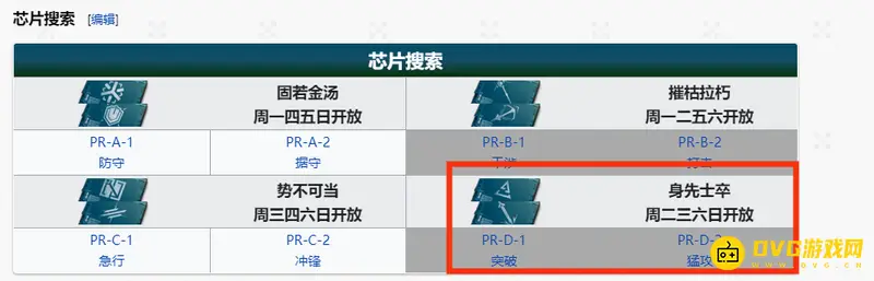《明日方舟》近卫芯片开放时间详解