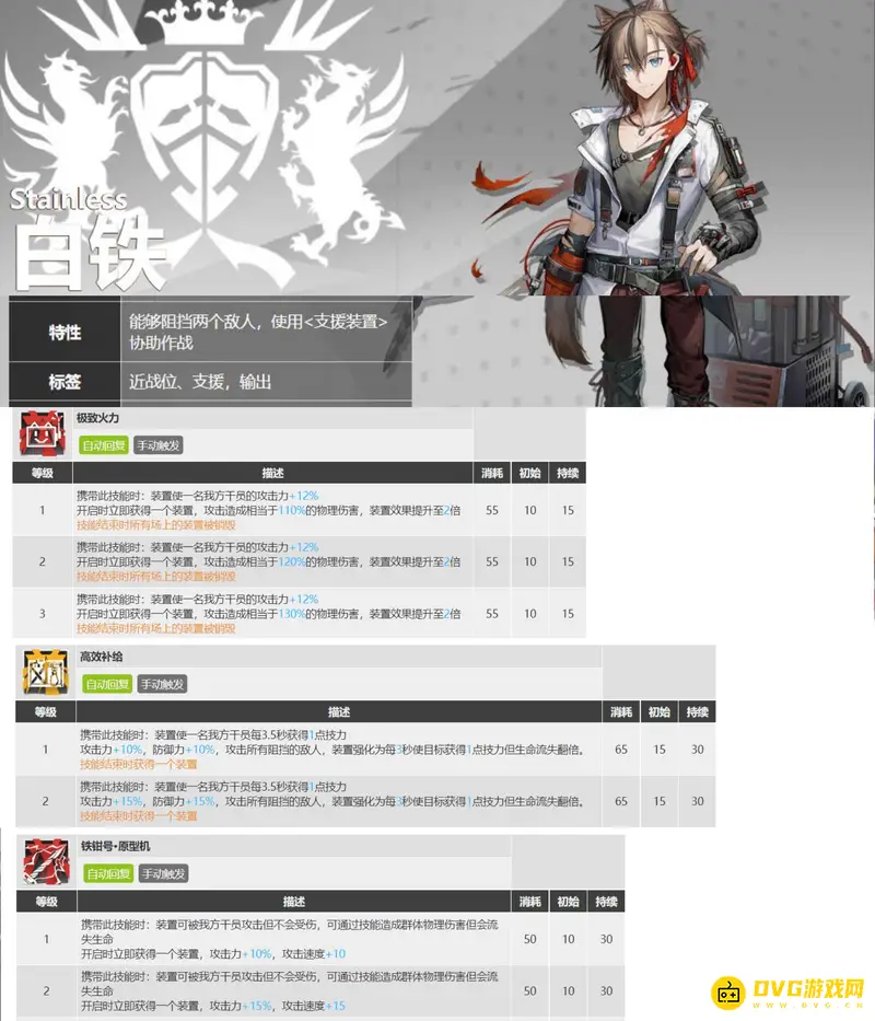 《明日方舟》白铁培养价值解析