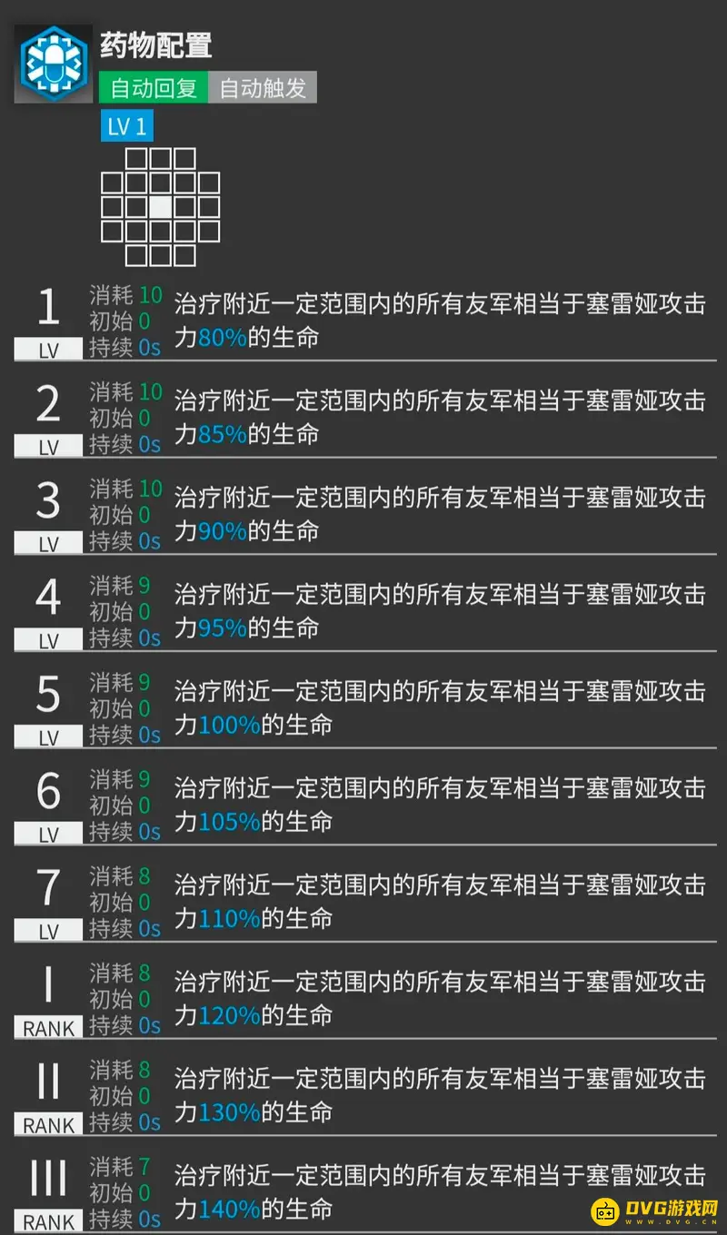 《明日方舟》塞雷娅培养价值解析
