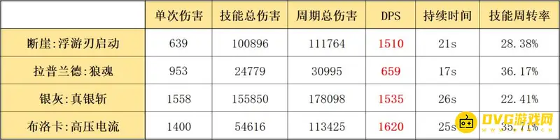 《明日方舟》拉普兰德与断崖对比