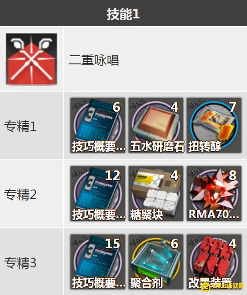 《明日方舟》艾雅法拉技能升级材料详解