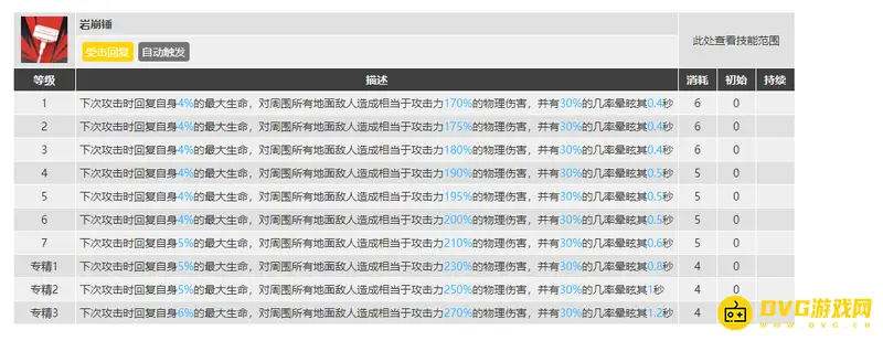 《明日方舟》泥岩二技能专三价值解析