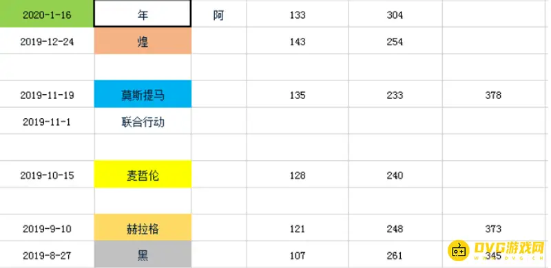 《明日方舟》高级凭证六星干员顺序解析
