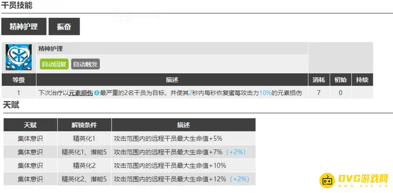 《明日方舟》元素奶推荐