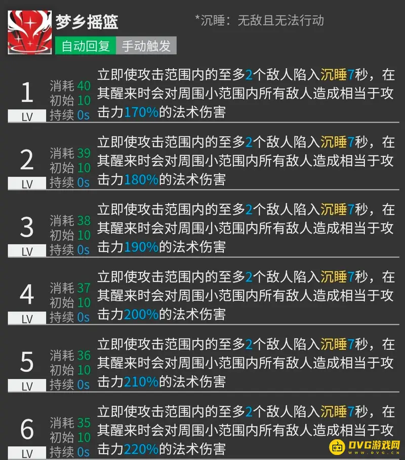 《明日方舟》爱丽丝培养价值分析