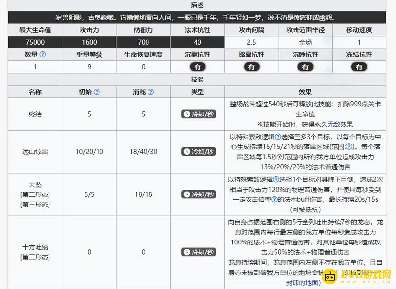 《明日方舟》岁相BOSS时间限制解析