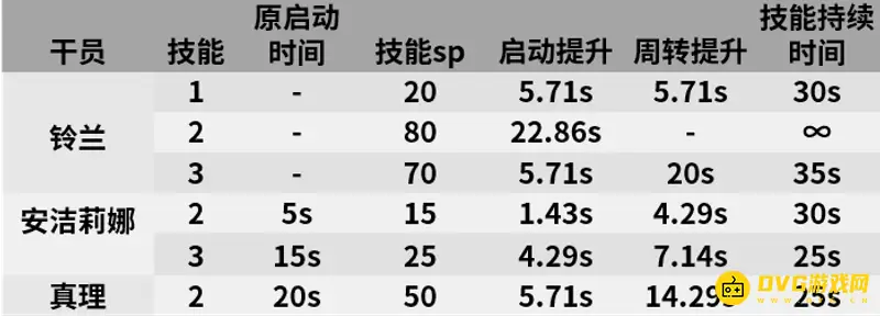 《明日方舟》铃兰值得练吗