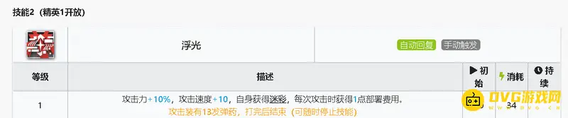 《明日方舟》晓歌培养价值解析