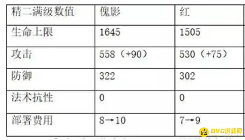 《明日方舟》傀影与红练对比分析