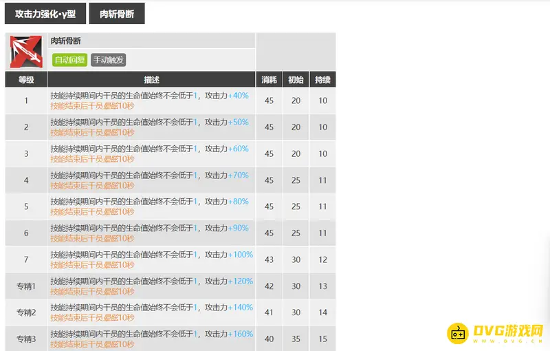 《明日方舟》拉普兰德与幽灵鲨选择指南