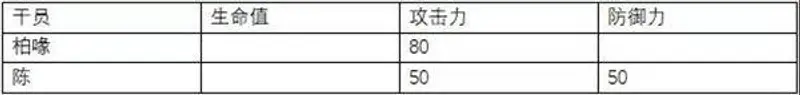 《明日方舟》柏喙培养推荐