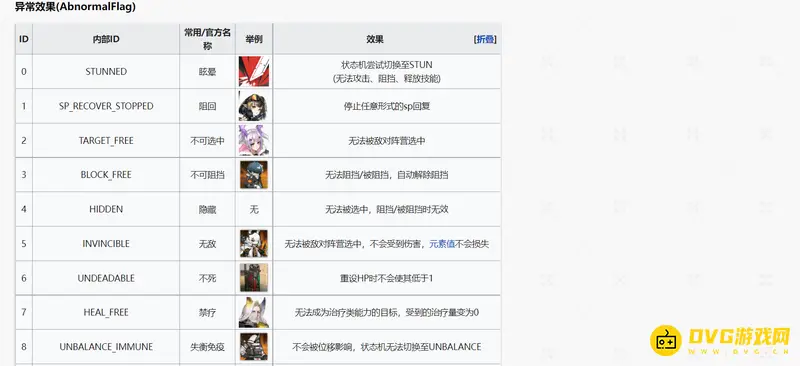 《明日方舟》异常状态详解