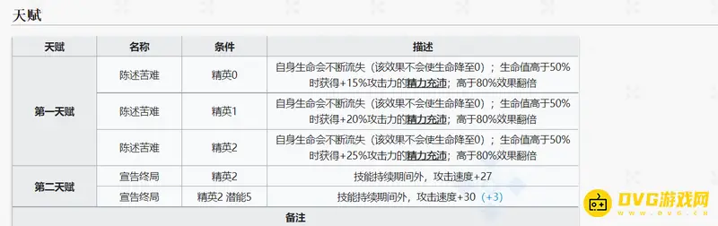 《明日方舟》苦难陈述者菲尼克斯的由来解析