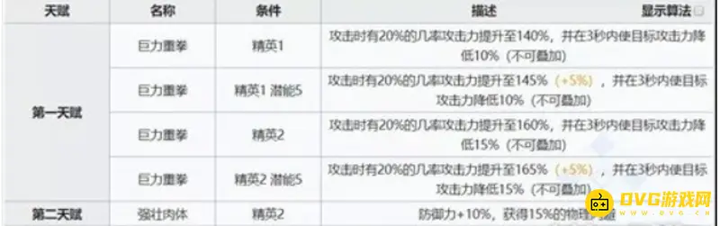 《明日方舟》山值得培养吗
