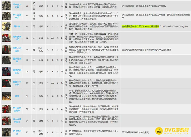 《明日方舟》精英怪详解