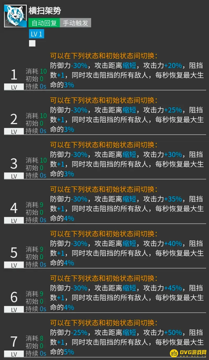 《明日方舟》山专精技能推荐