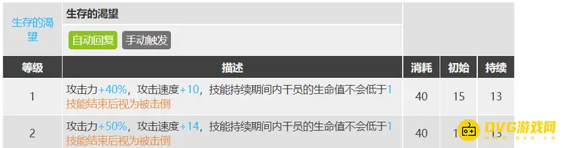 《明日方舟》异格幽灵鲨评测
