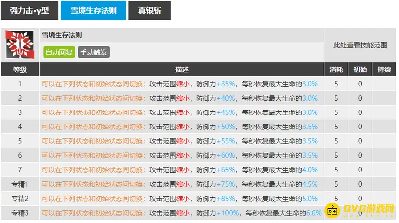 《明日方舟》银灰三技能介绍