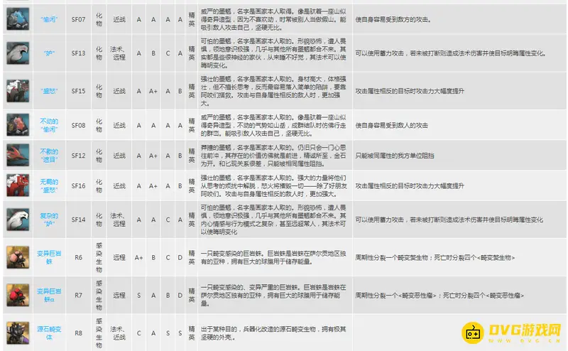 《明日方舟》精英怪详解