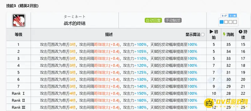 《明日方舟》黑专精技能推荐