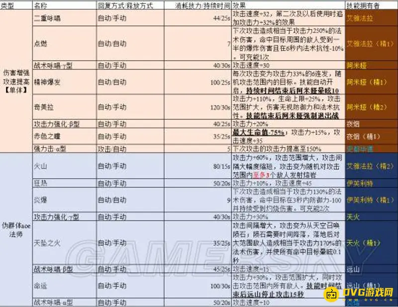 《明日方舟》近卫暴行强度与替代分析