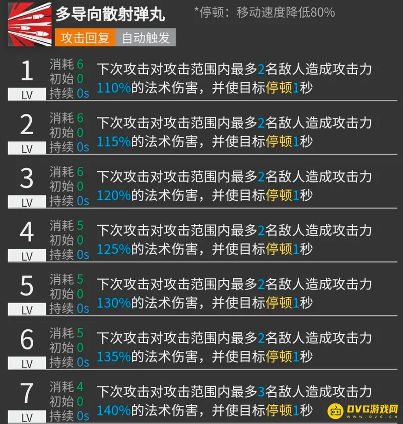 《明日方舟》断崖培养价值解析