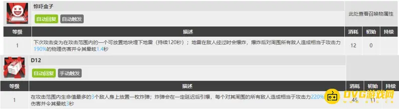 《明日方舟》W技能专精推荐