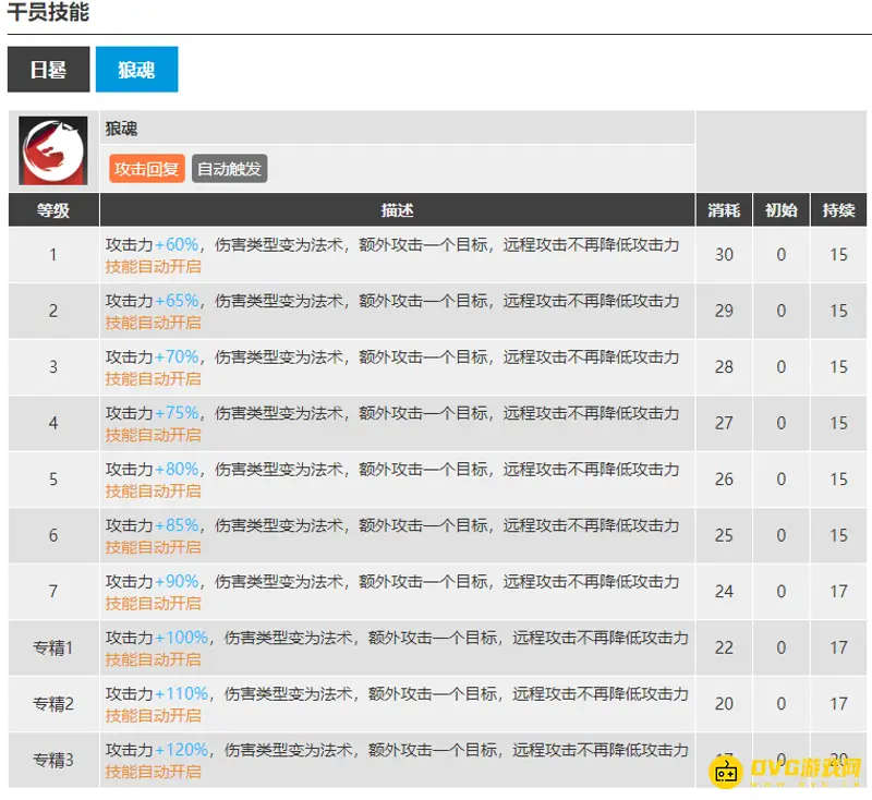 《明日方舟》拉普兰德技能怎么选择-二技能解析与优势