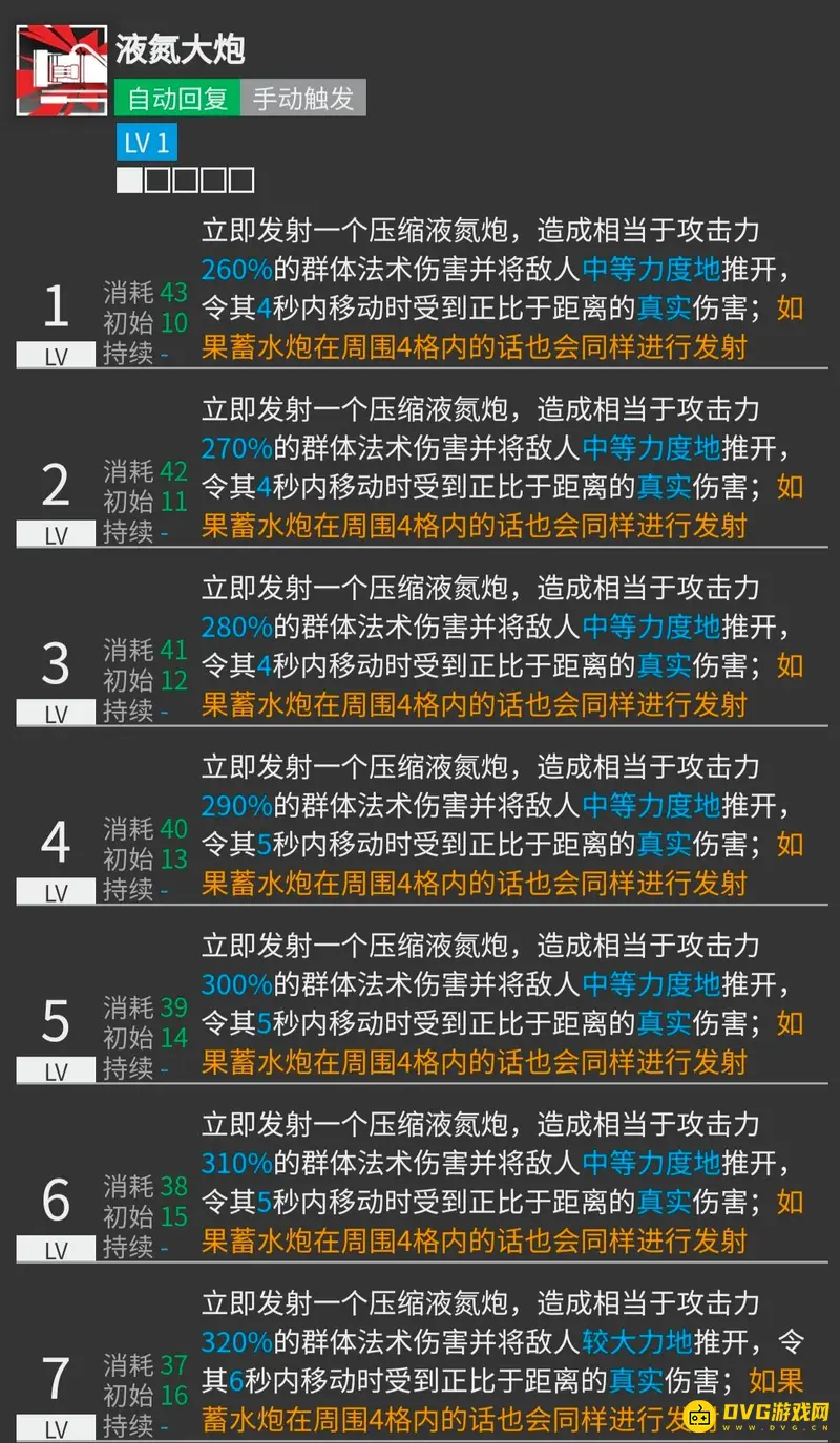 《明日方舟》温蒂技能专精推荐