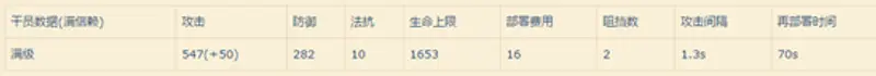 《明日方舟》近卫月见夜强度解析-泛用性与替代干员推荐