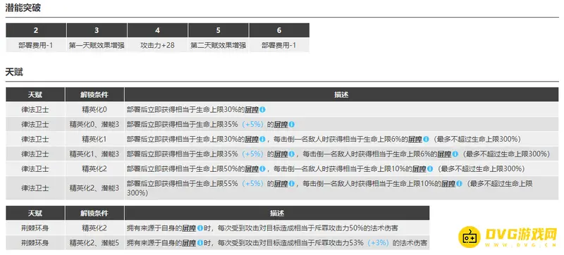 《明日方舟》斥罪强度解析