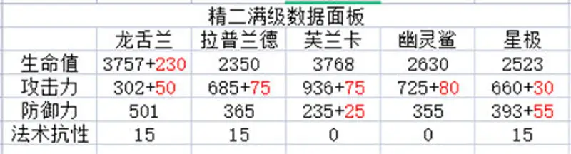 《明日方舟》龙舌兰培养价值解析
