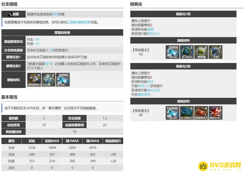 《明日方舟》艾丽妮强度解析