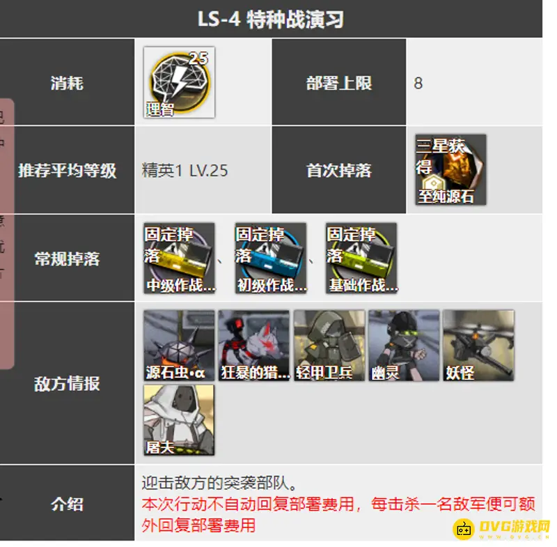 《明日方舟》精英怪多的关卡推荐