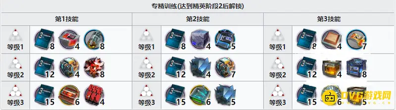 《明日方舟》焰尾专三材料详解
