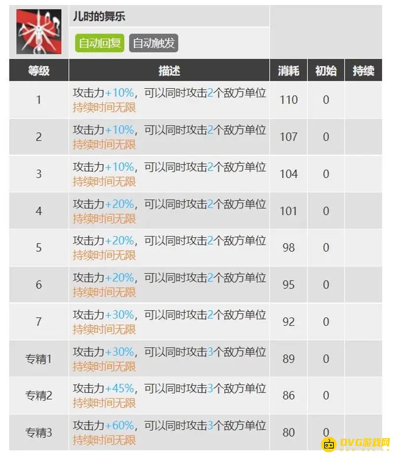 《明日方舟》铃兰专精技能选择