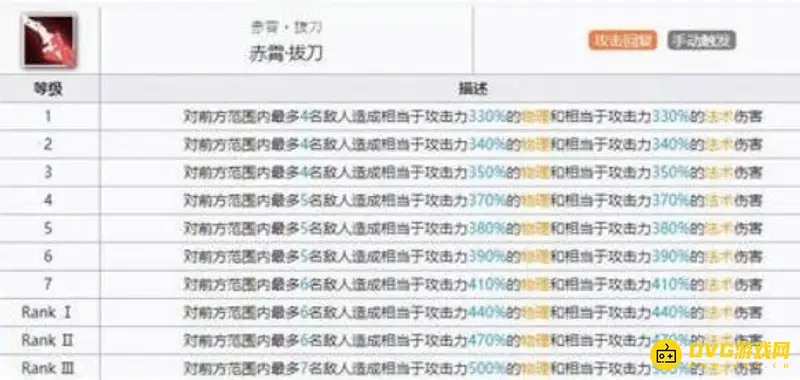 《明日方舟》慕斯值得练吗
